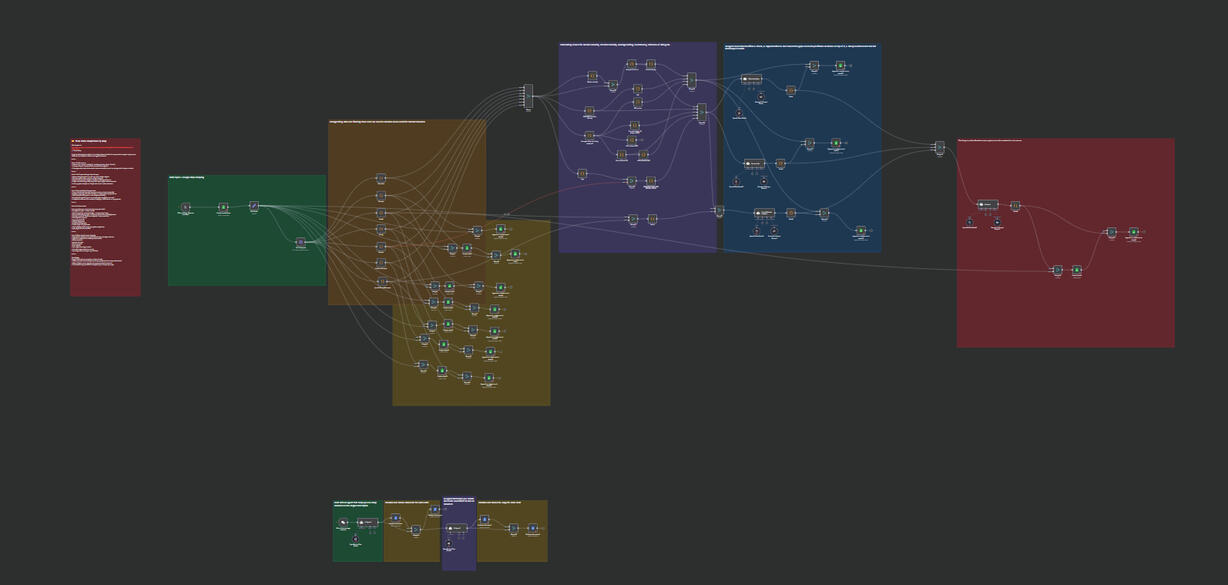 Lead Toplama Otomasyonu
